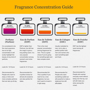 Happy Parfum for Women by Clinique, 100 ml